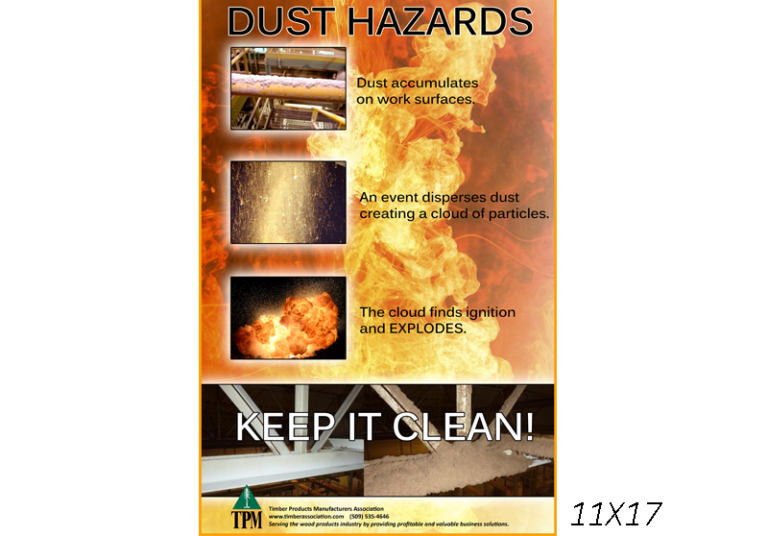 An informational poster illustrating the risk of dust accumulation leading to explosions, emphasizing the importance of cleanliness in the workplace to mitigate combustible dust hazards.